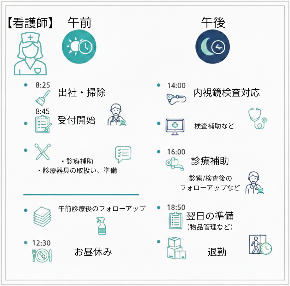1日の流れ_看護師
