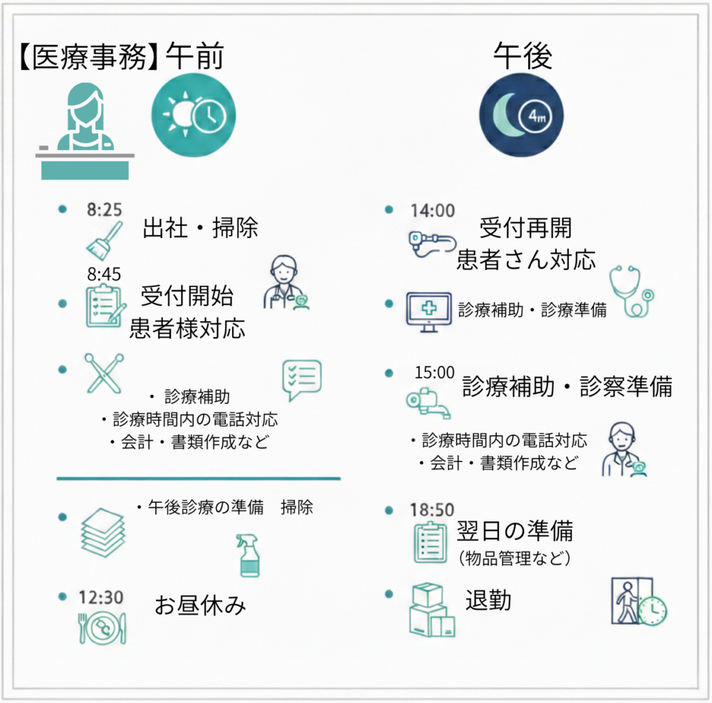 1日の流れ_医療事務